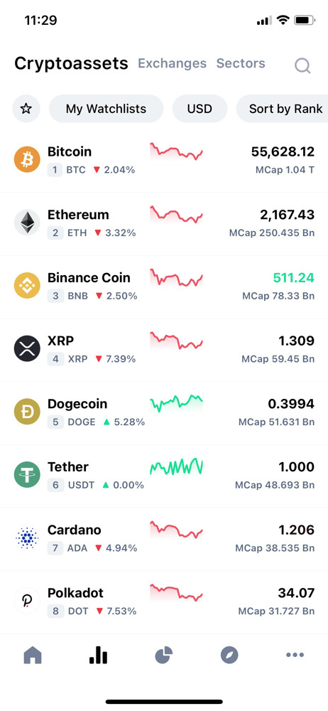CoinMarketCap Charts screenshot