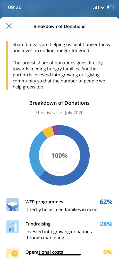 ShareTheMeal Donation breakdown screenshot